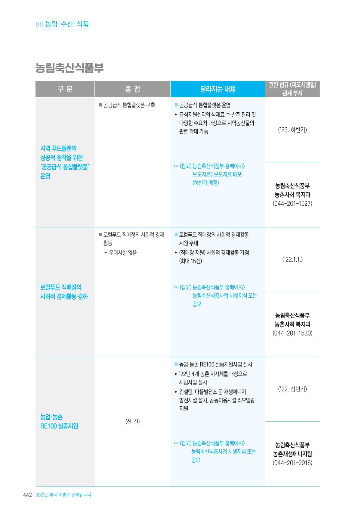 2022년부터 이렇게 달라집니다. 480페이지