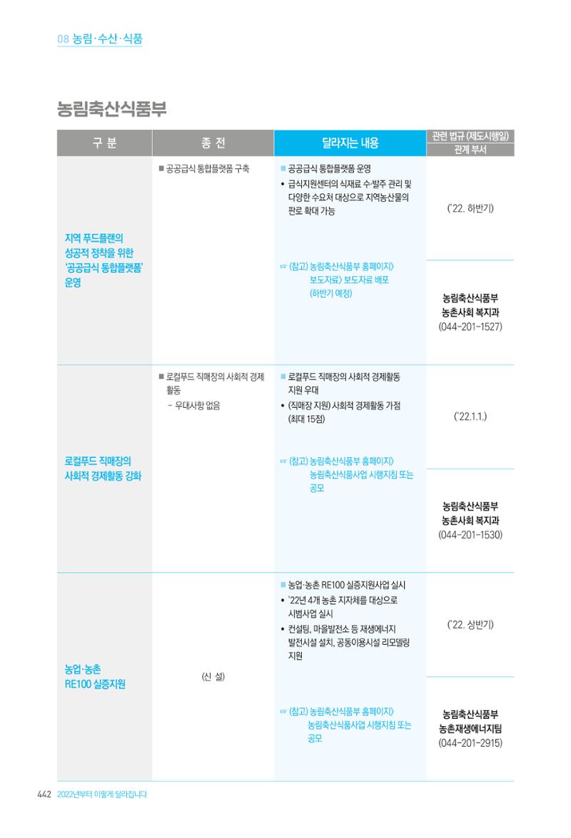 2022년부터 이렇게 달라집니다. 480페이지