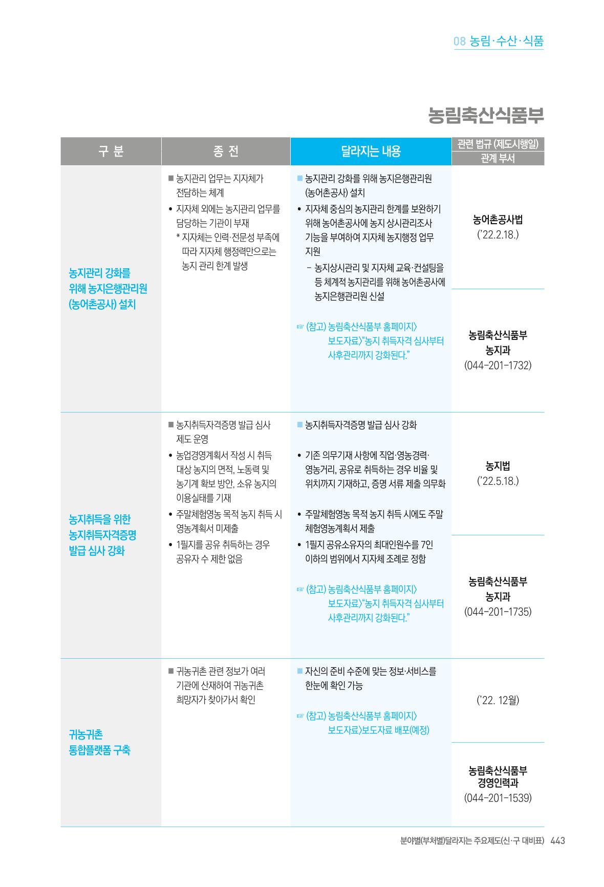 2022년부터 이렇게 달라집니다. 481페이지