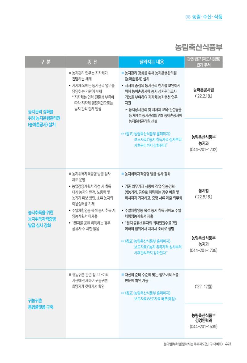 2022년부터 이렇게 달라집니다. 481페이지