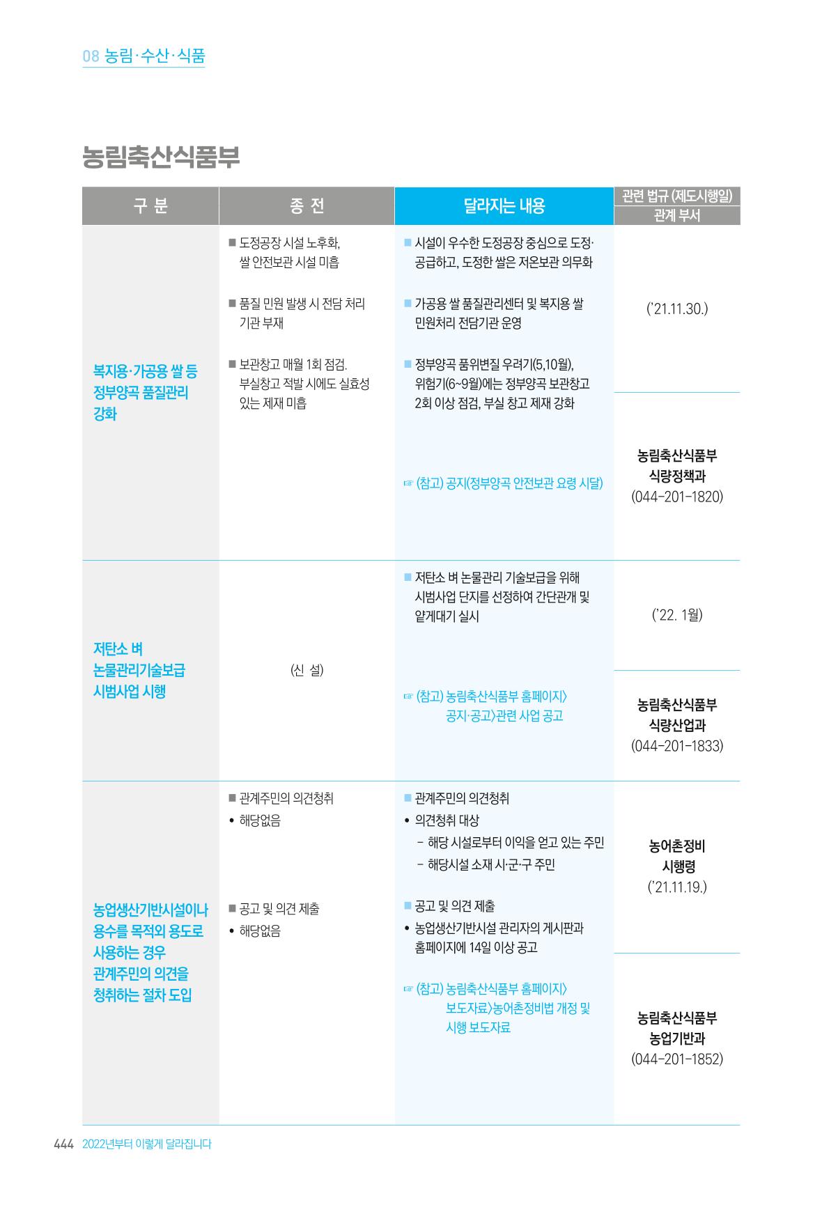 2022년부터 이렇게 달라집니다. 482페이지