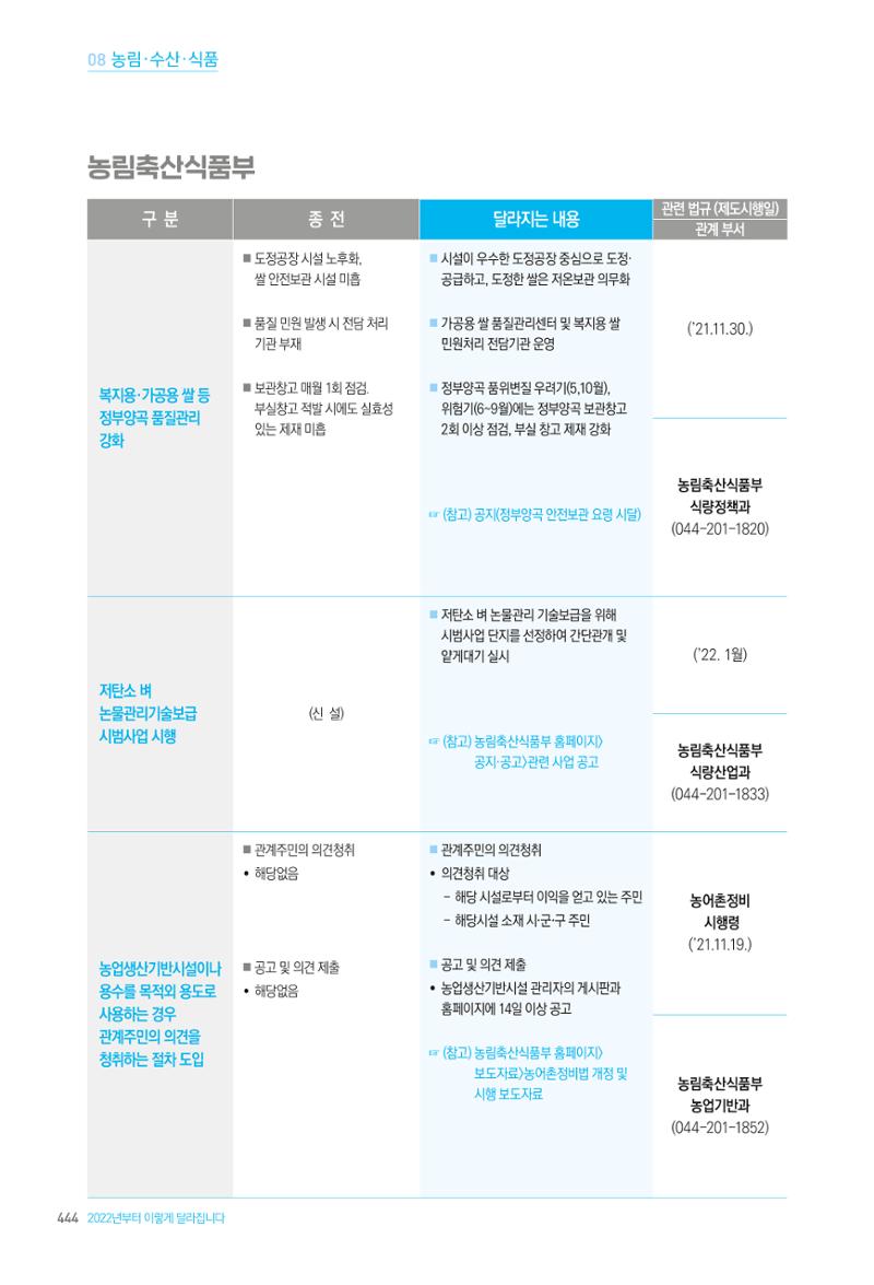 2022년부터 이렇게 달라집니다. 482페이지