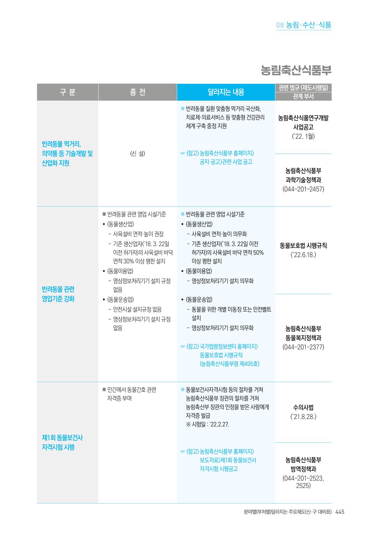 2022년부터 이렇게 달라집니다. 483페이지