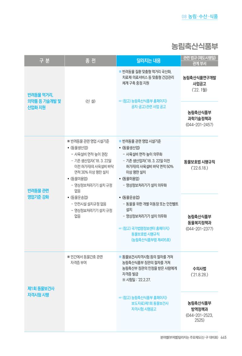 2022년부터 이렇게 달라집니다. 483페이지