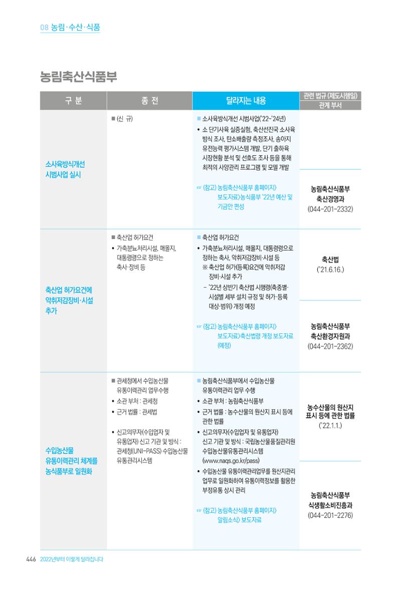 2022년부터 이렇게 달라집니다. 484페이지