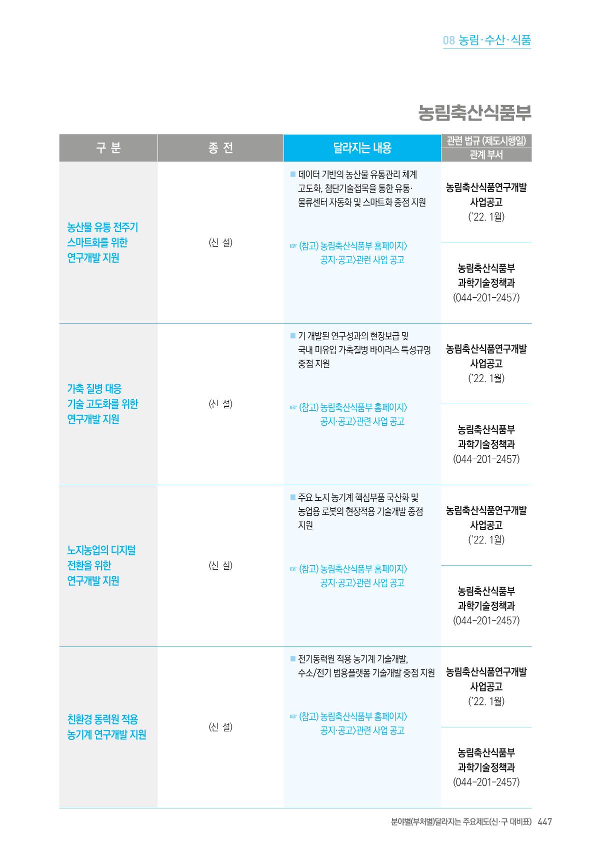 2022년부터 이렇게 달라집니다. 485페이지