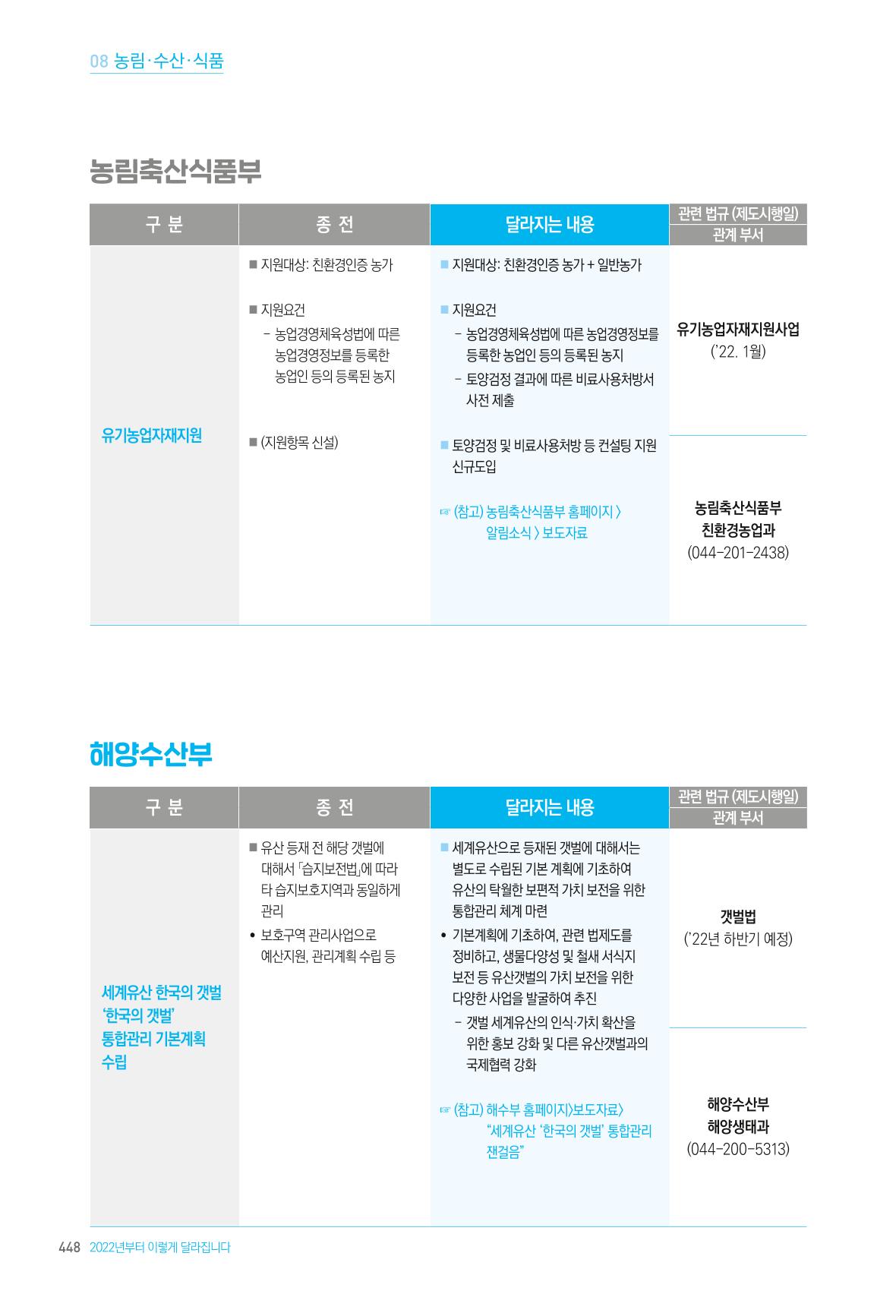2022년부터 이렇게 달라집니다. 486페이지