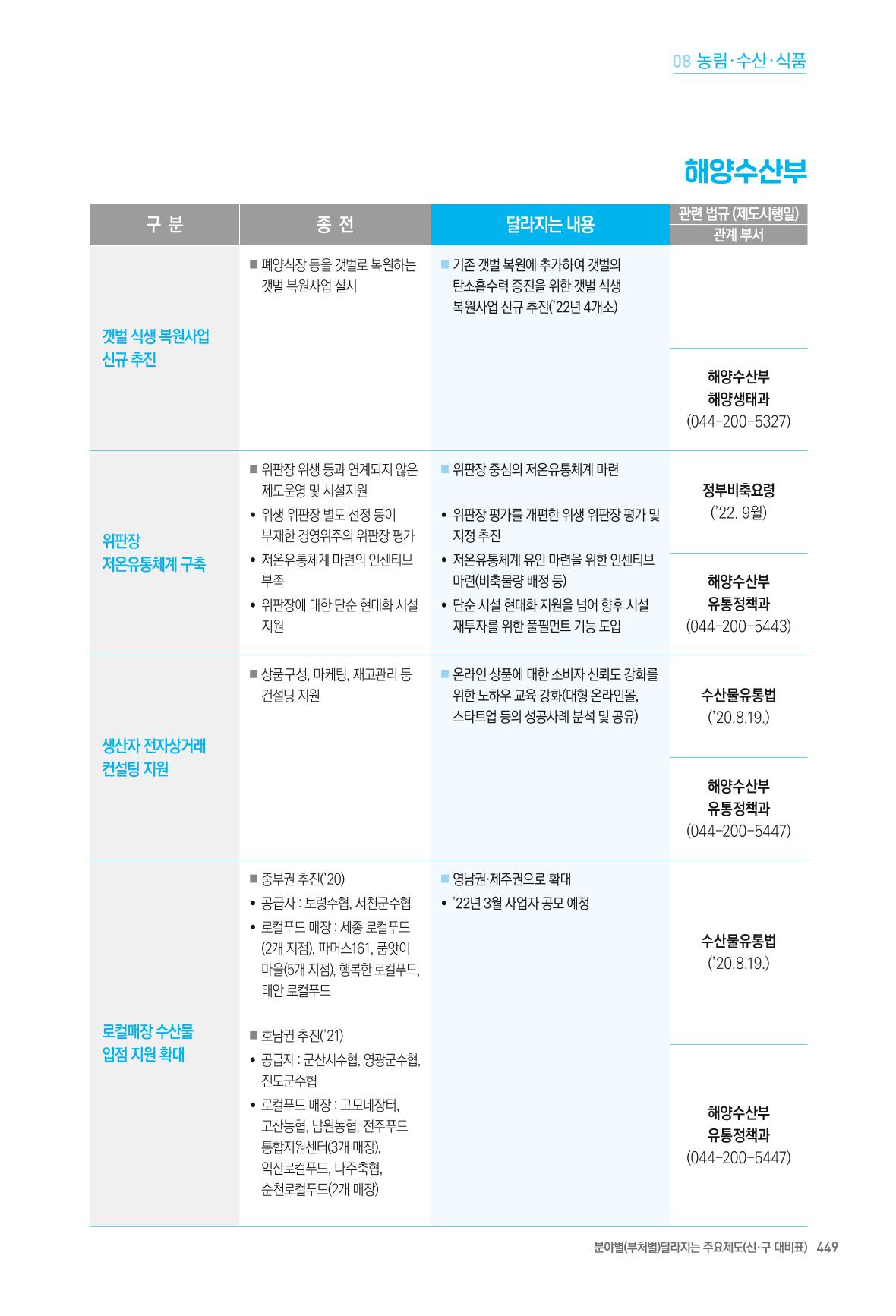 2022년부터 이렇게 달라집니다. 487페이지