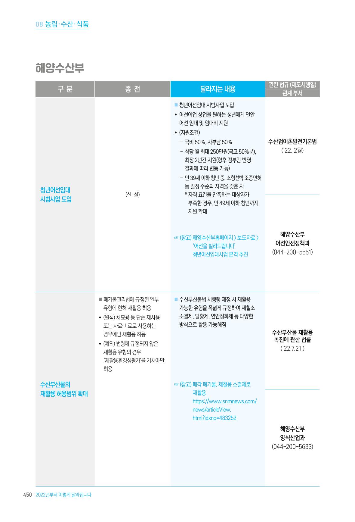 2022년부터 이렇게 달라집니다. 488페이지