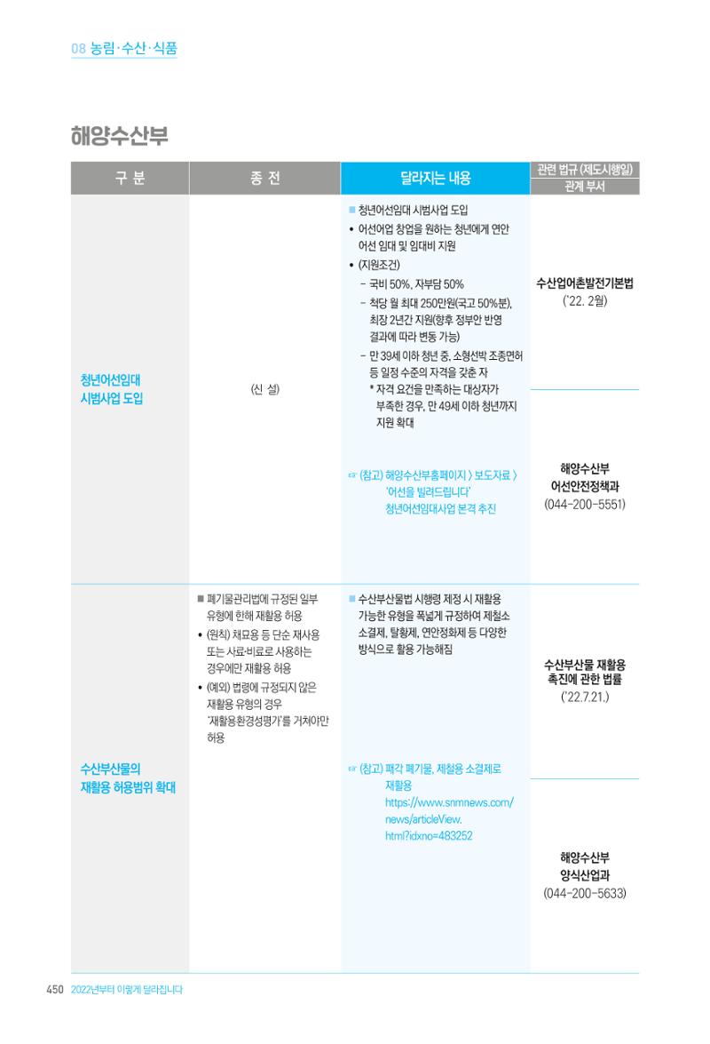 2022년부터 이렇게 달라집니다. 488페이지