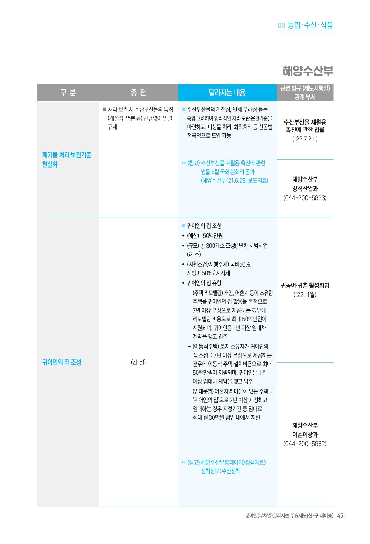 2022년부터 이렇게 달라집니다. 489페이지