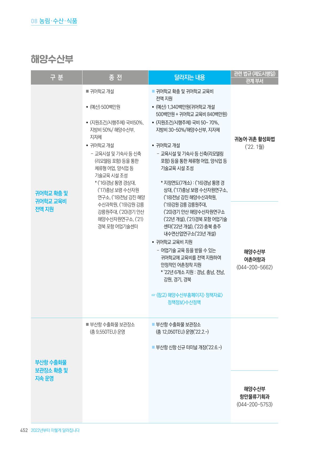 2022년부터 이렇게 달라집니다. 490페이지