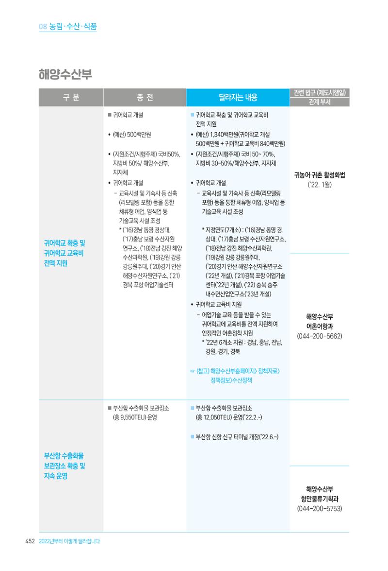2022년부터 이렇게 달라집니다. 490페이지