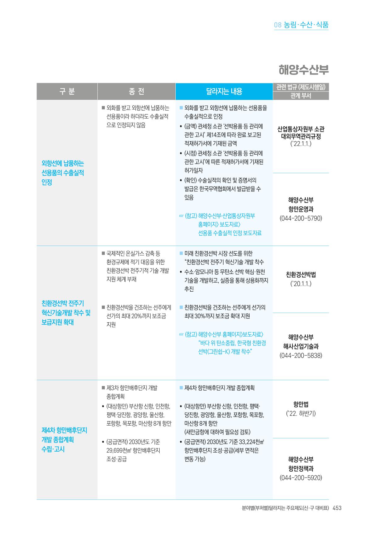2022년부터 이렇게 달라집니다. 491페이지