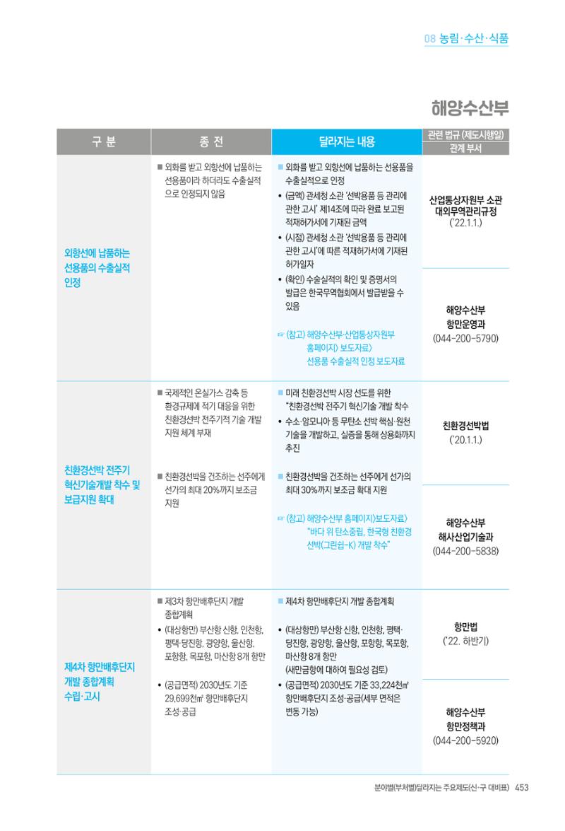 2022년부터 이렇게 달라집니다. 491페이지