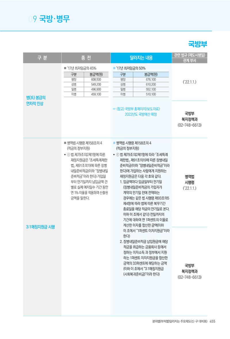 2022년부터 이렇게 달라집니다. 493페이지