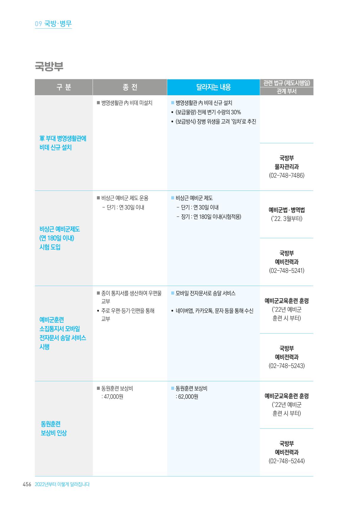 2022년부터 이렇게 달라집니다. 494페이지