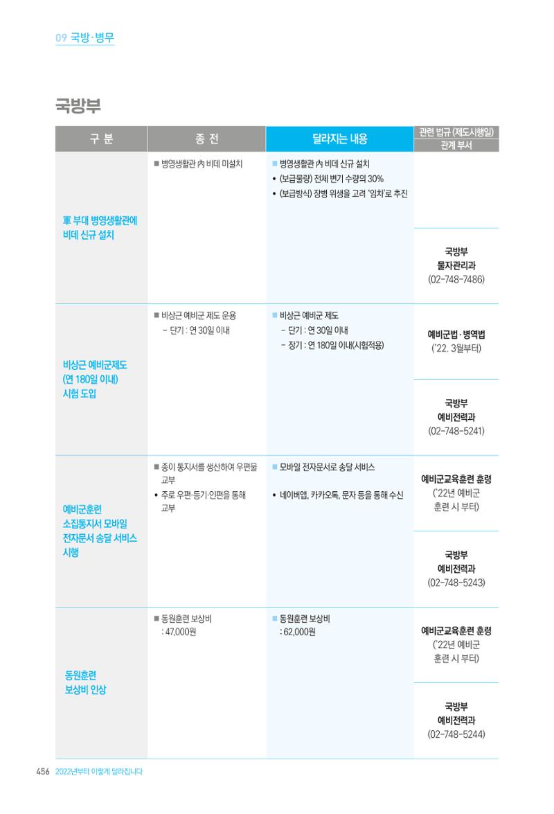 2022년부터 이렇게 달라집니다. 494페이지