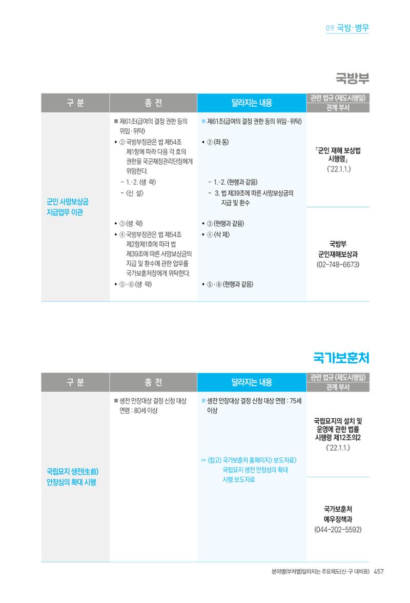 2022년부터 이렇게 달라집니다. 495페이지