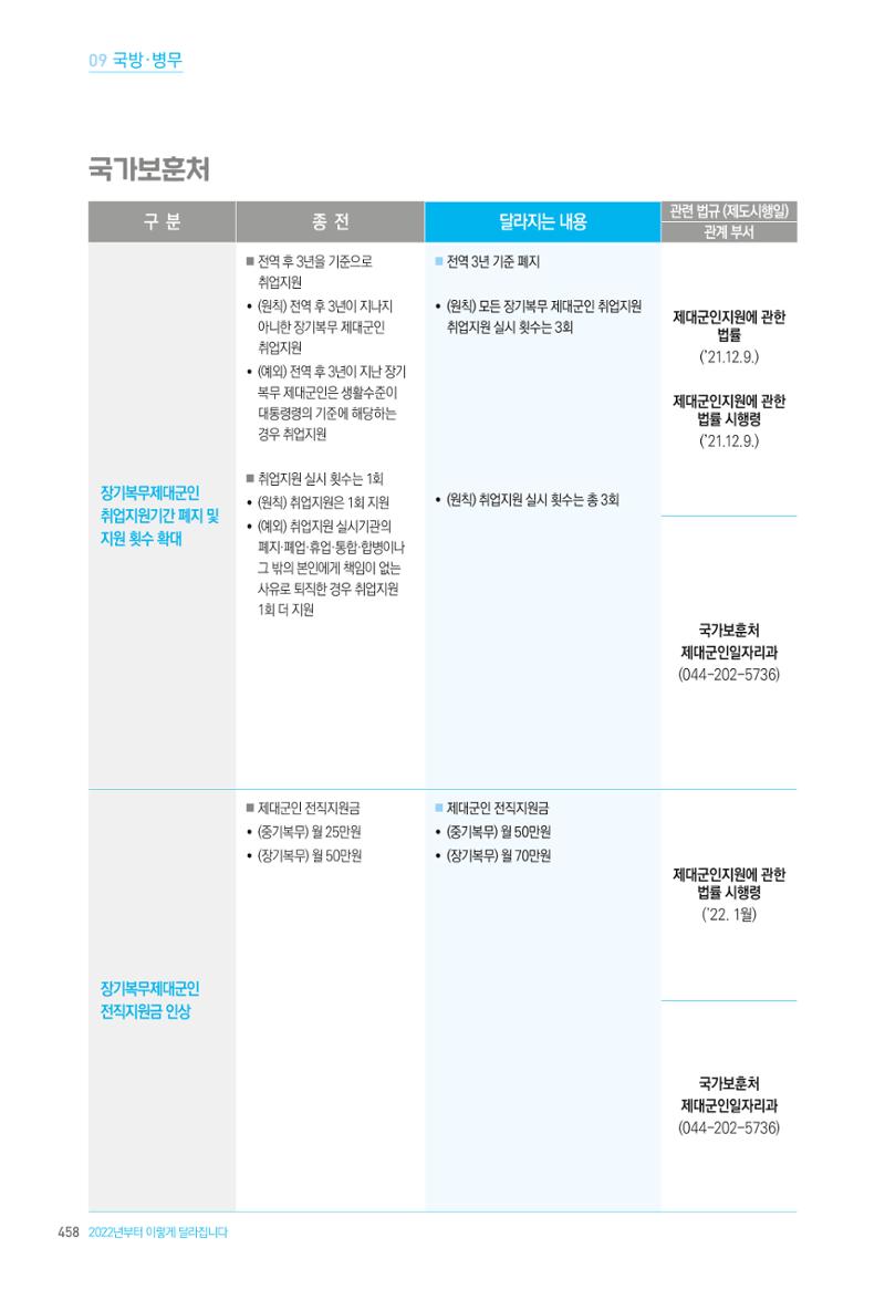 2022년부터 이렇게 달라집니다. 496페이지
