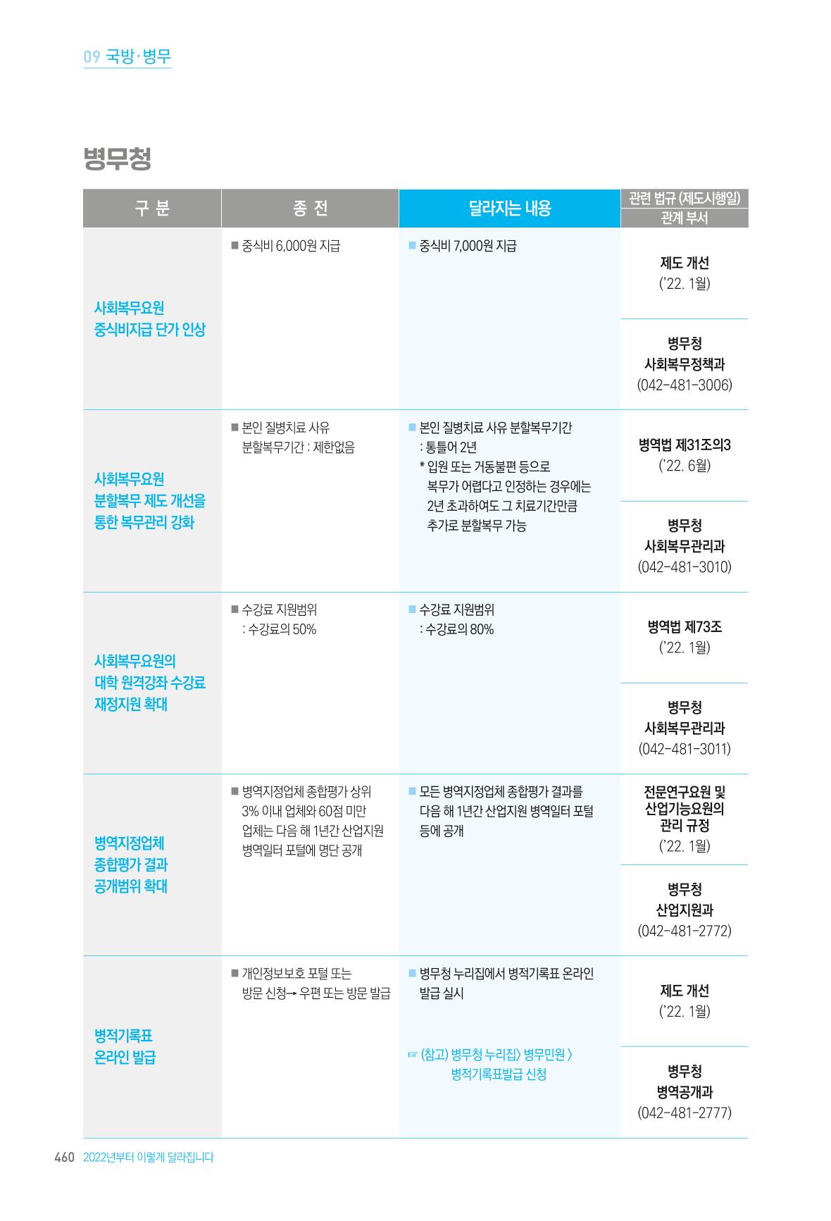2022년부터 이렇게 달라집니다. 498페이지