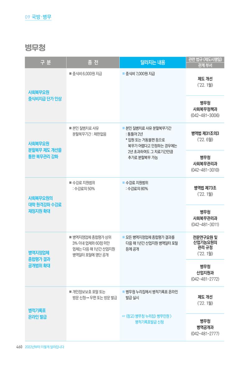 2022년부터 이렇게 달라집니다. 498페이지