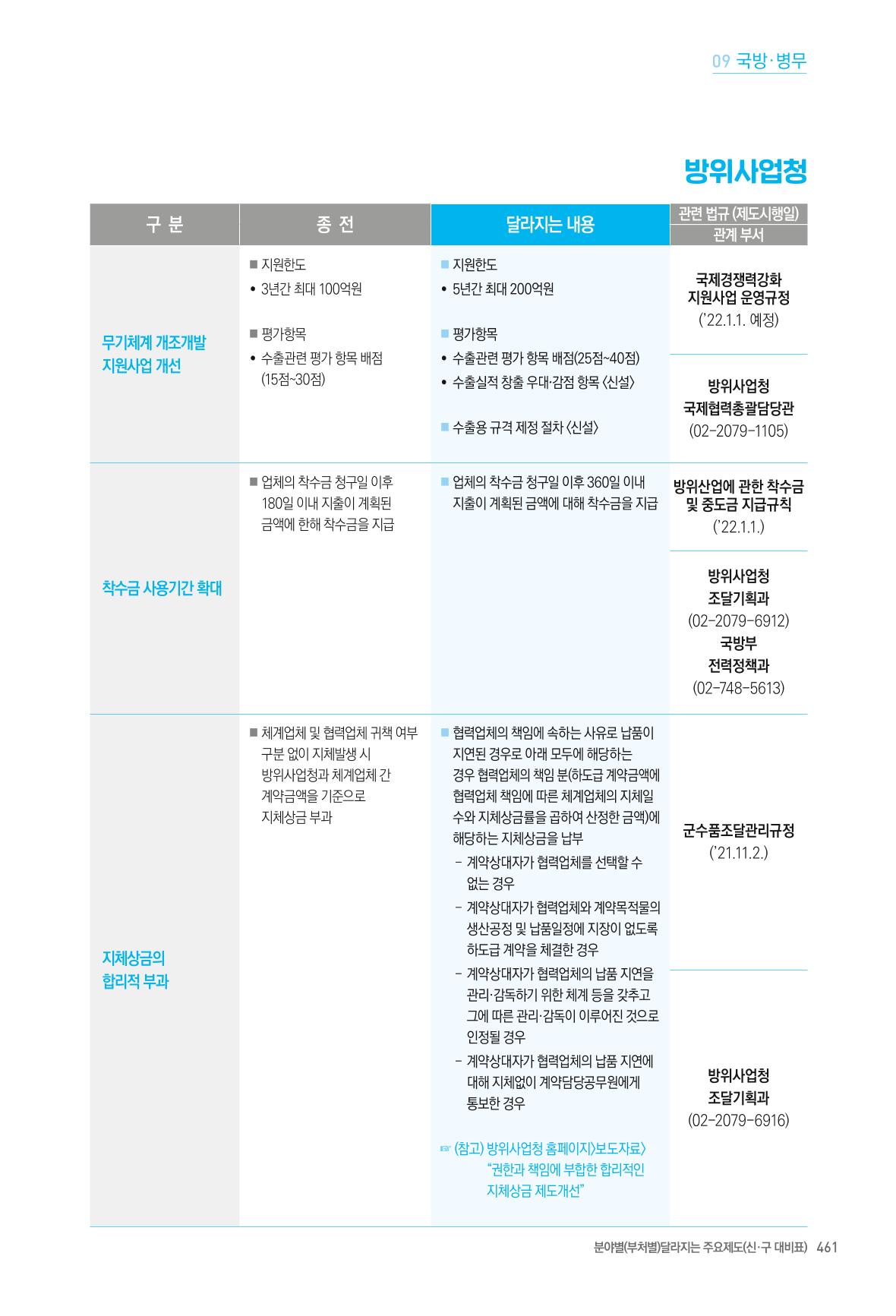2022년부터 이렇게 달라집니다. 499페이지