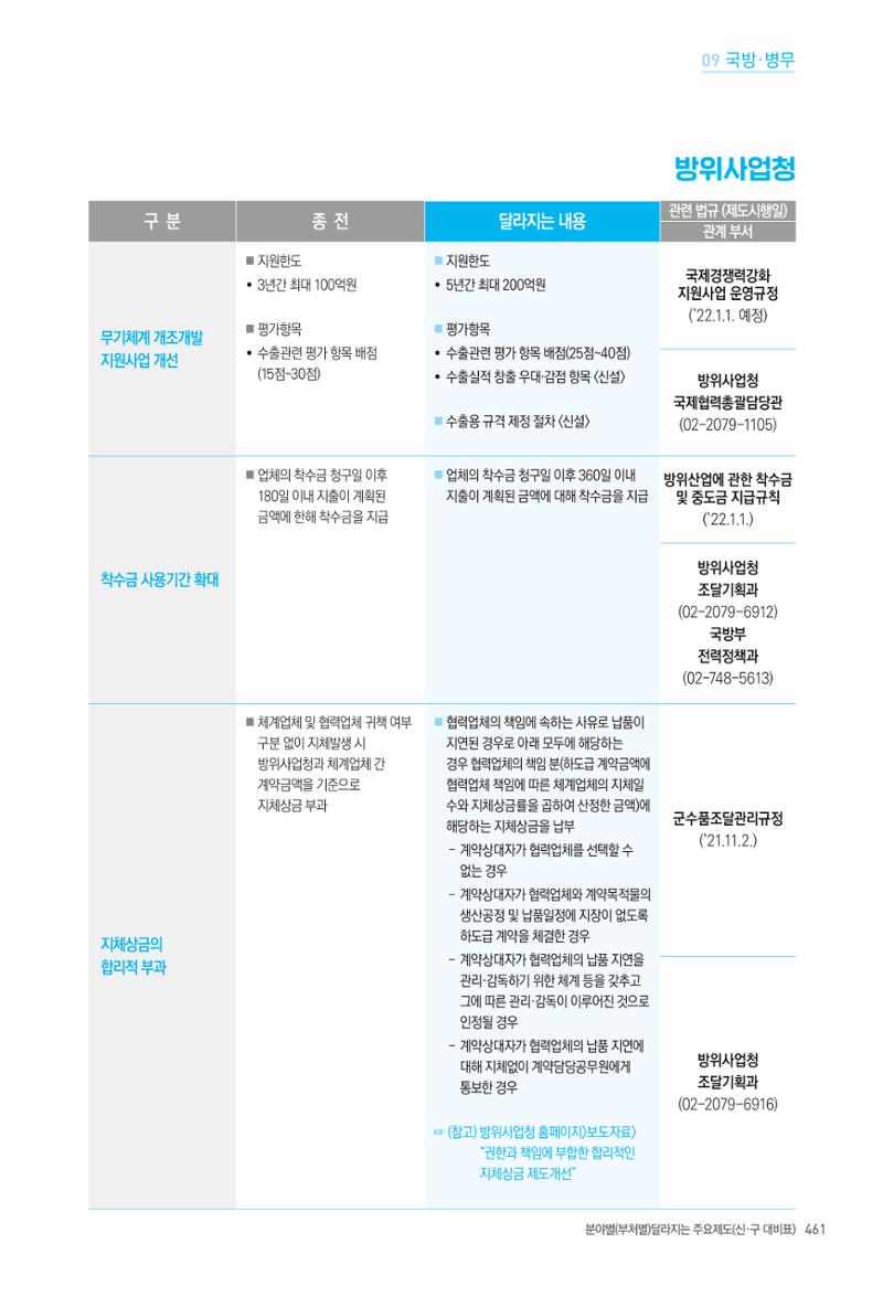 2022년부터 이렇게 달라집니다. 499페이지