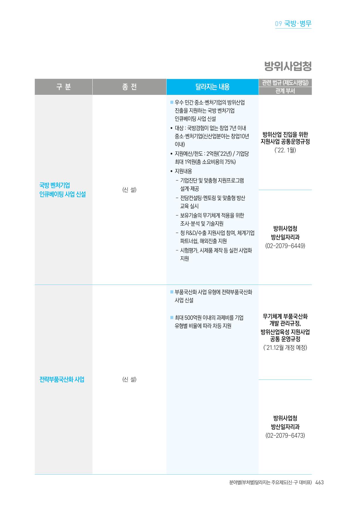 2022년부터 이렇게 달라집니다. 501페이지