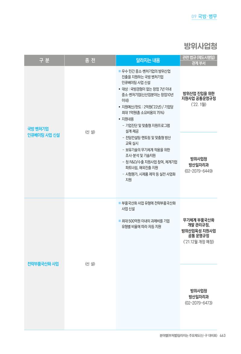 2022년부터 이렇게 달라집니다. 501페이지