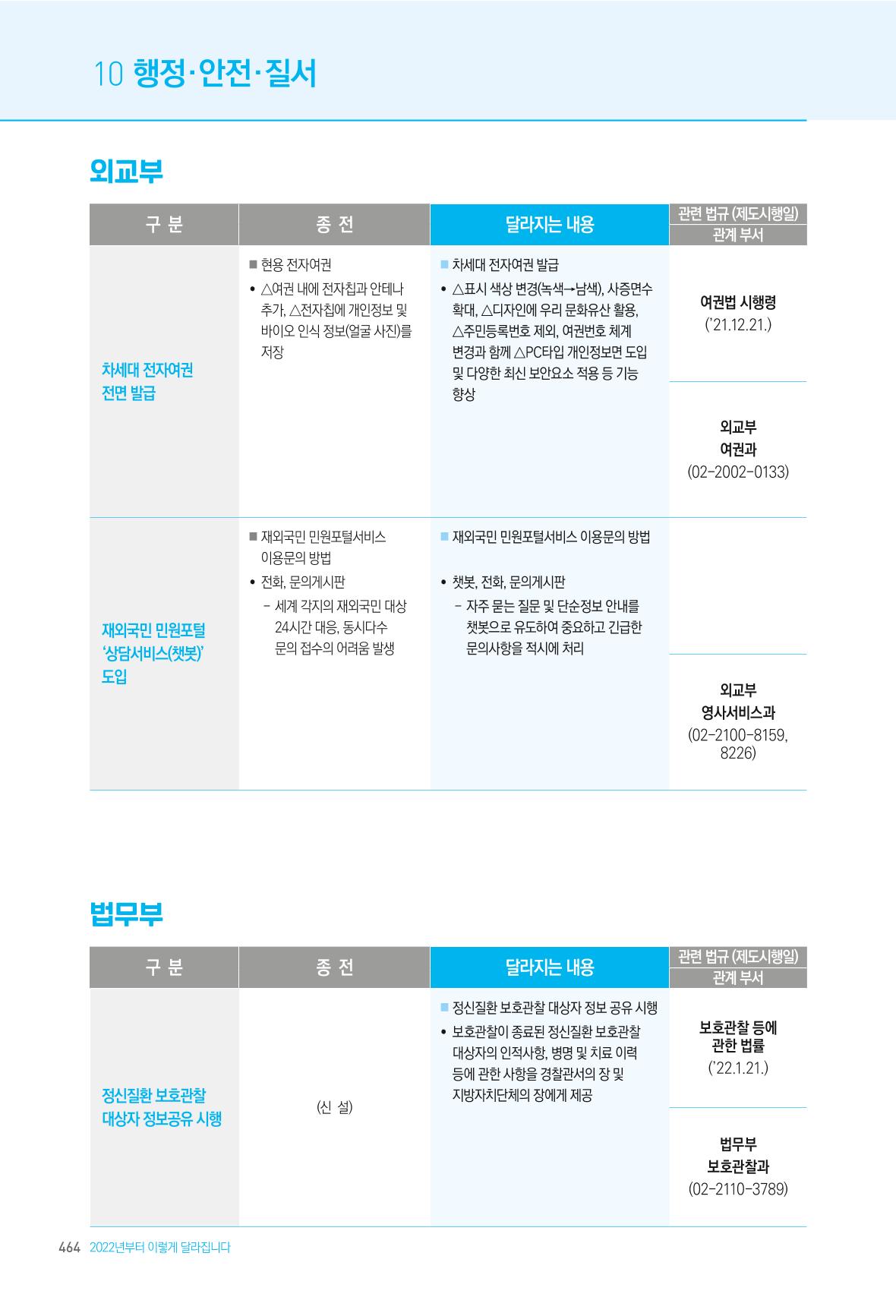 2022년부터 이렇게 달라집니다. 502페이지