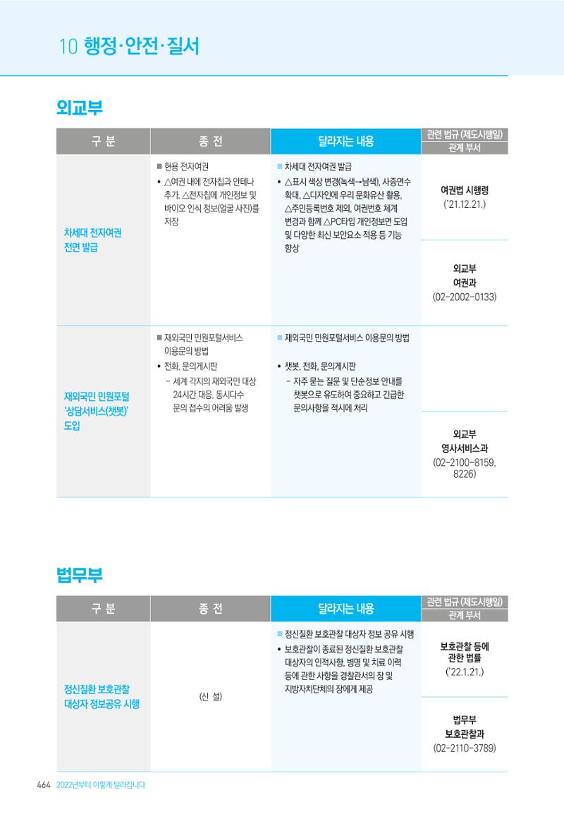 2022년부터 이렇게 달라집니다. 502페이지