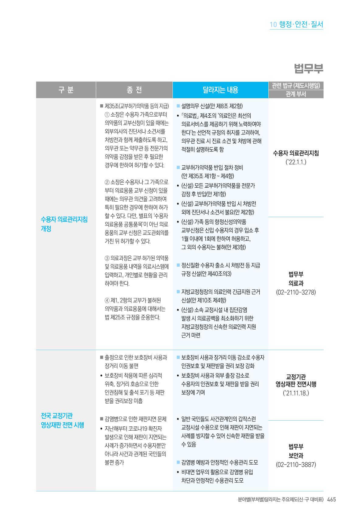 2022년부터 이렇게 달라집니다. 503페이지