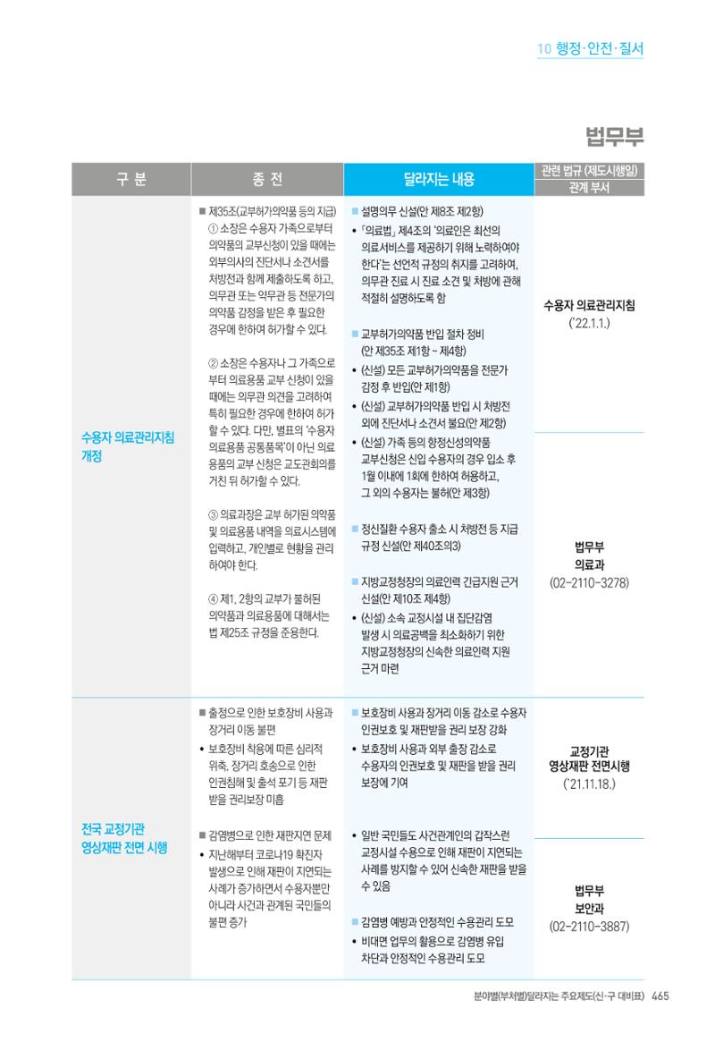 2022년부터 이렇게 달라집니다. 503페이지