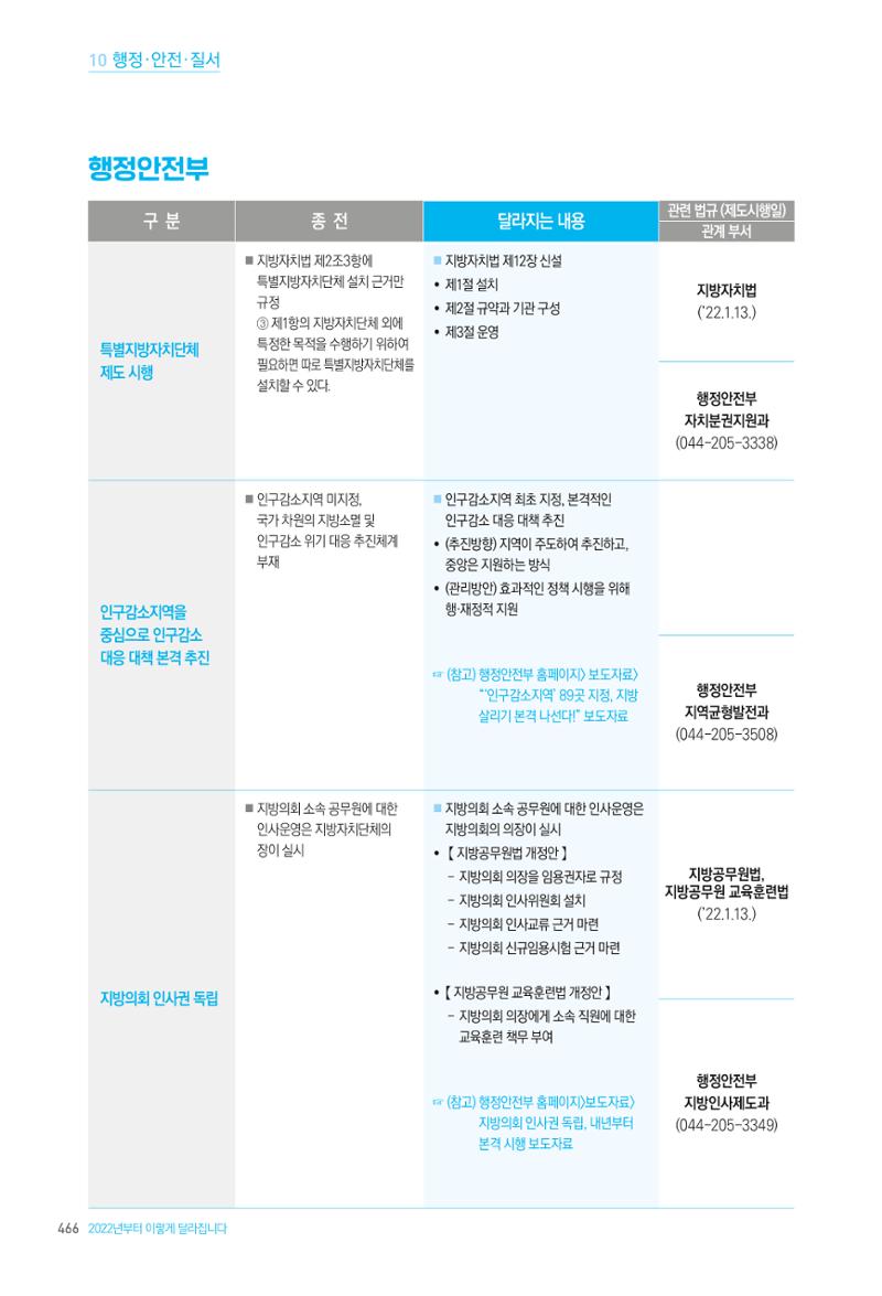 2022년부터 이렇게 달라집니다. 504페이지