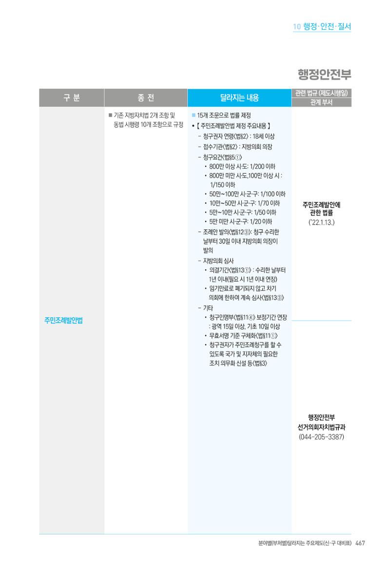2022년부터 이렇게 달라집니다. 505페이지