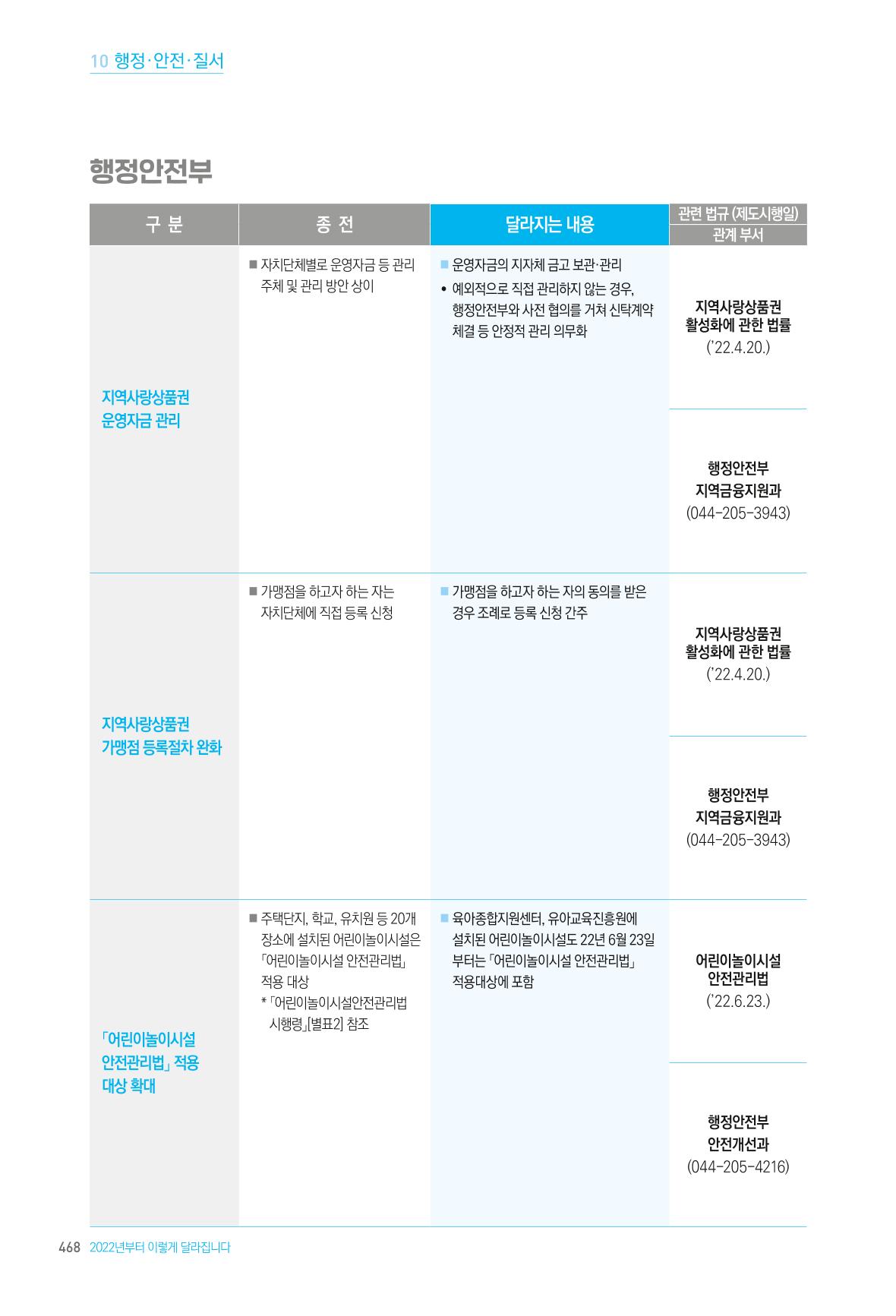 2022년부터 이렇게 달라집니다. 506페이지