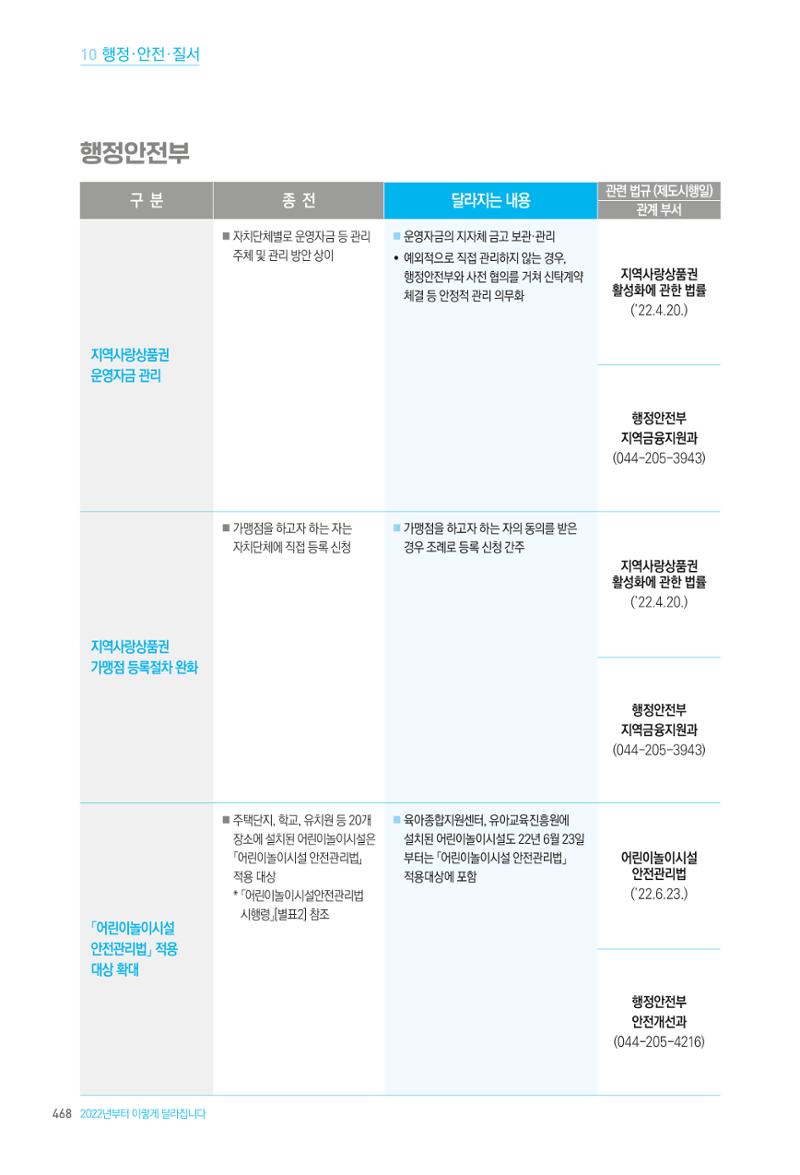 2022년부터 이렇게 달라집니다. 506페이지