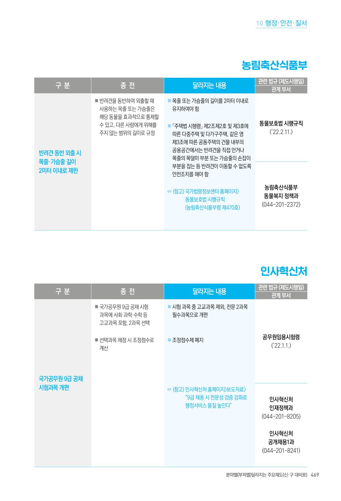 2022년부터 이렇게 달라집니다. 507페이지