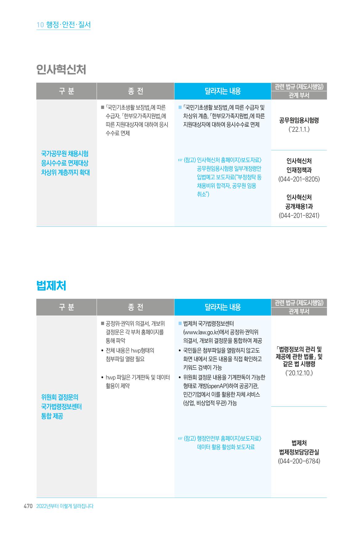 2022년부터 이렇게 달라집니다. 508페이지