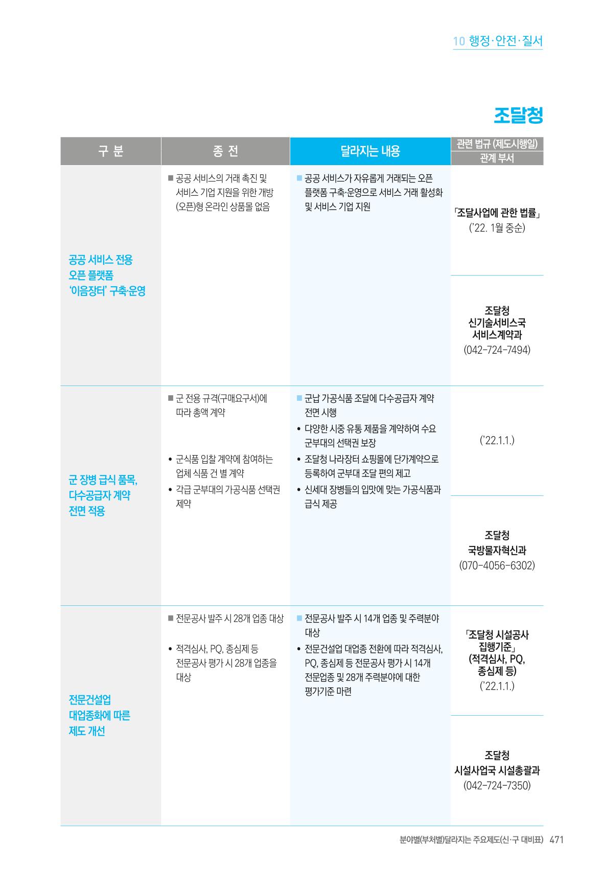 2022년부터 이렇게 달라집니다. 509페이지