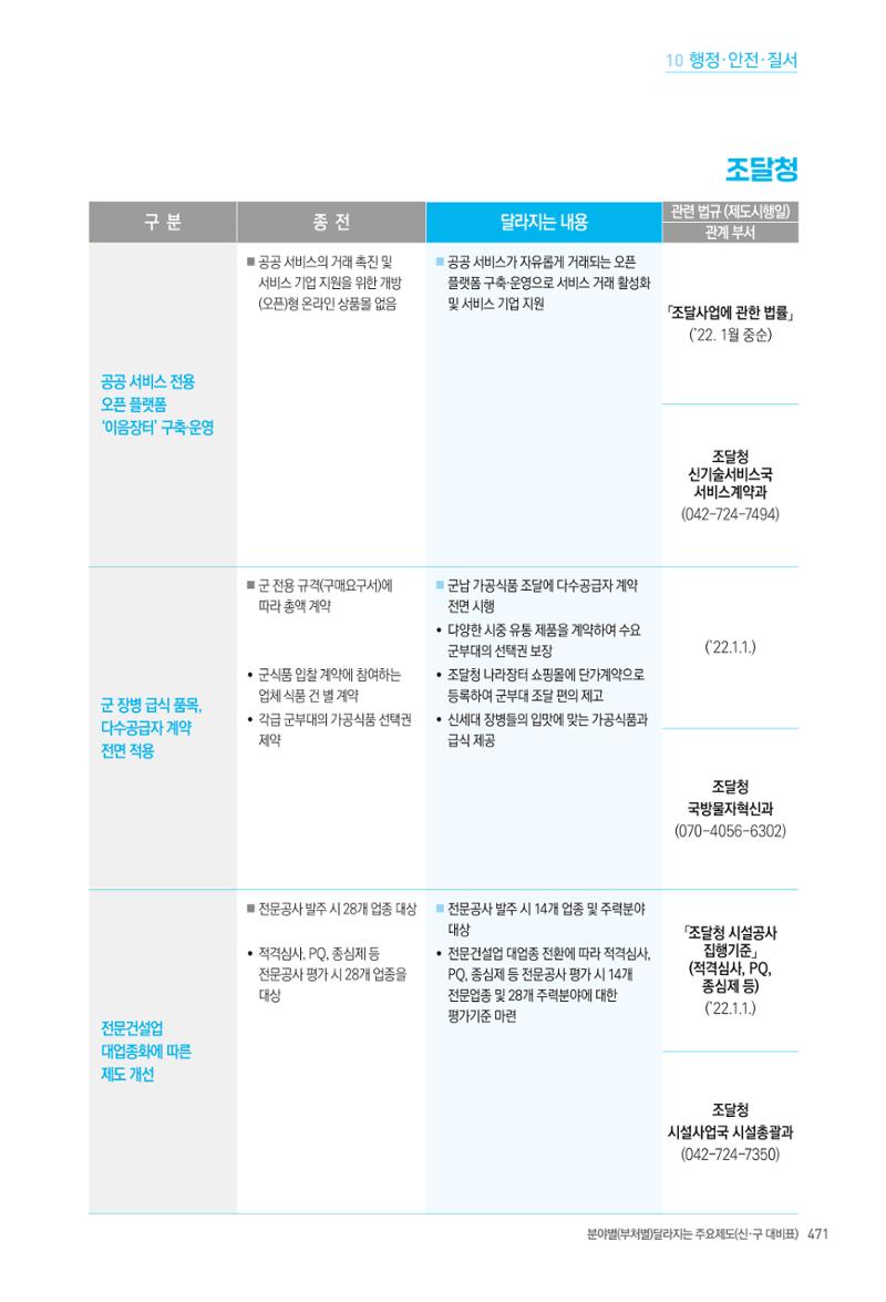 2022년부터 이렇게 달라집니다. 509페이지