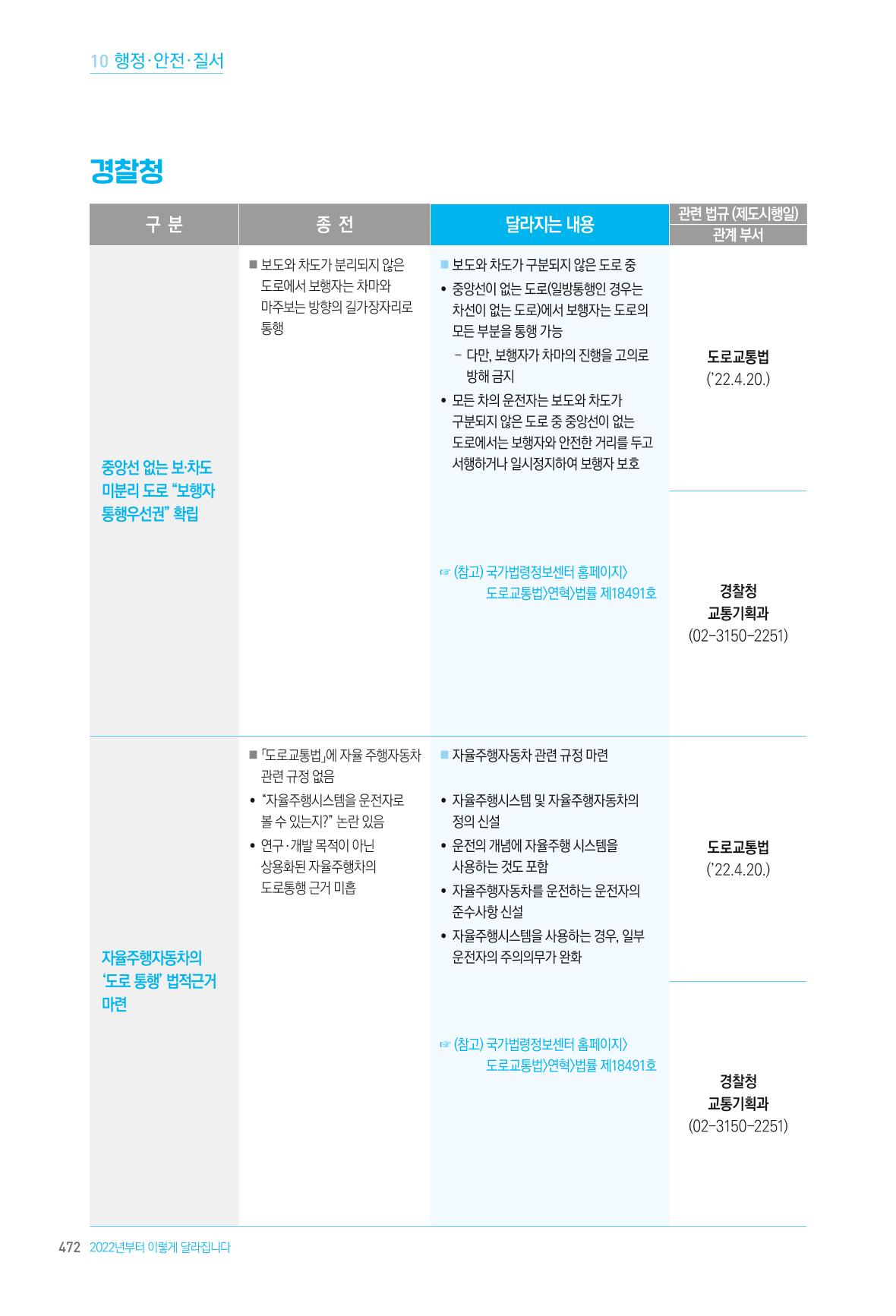 2022년부터 이렇게 달라집니다. 510페이지