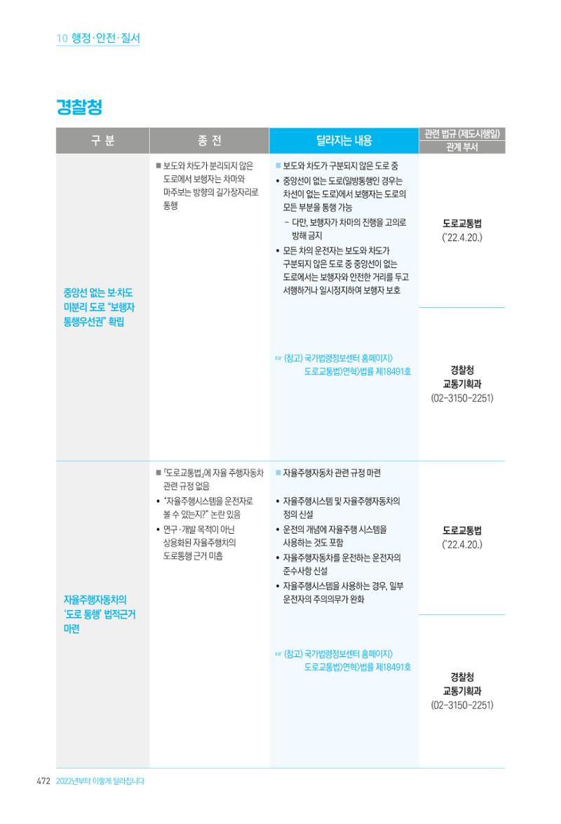 2022년부터 이렇게 달라집니다. 510페이지