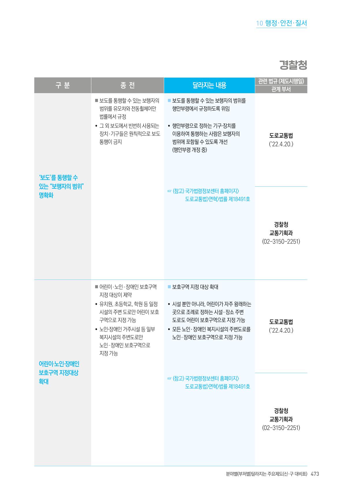 2022년부터 이렇게 달라집니다. 511페이지