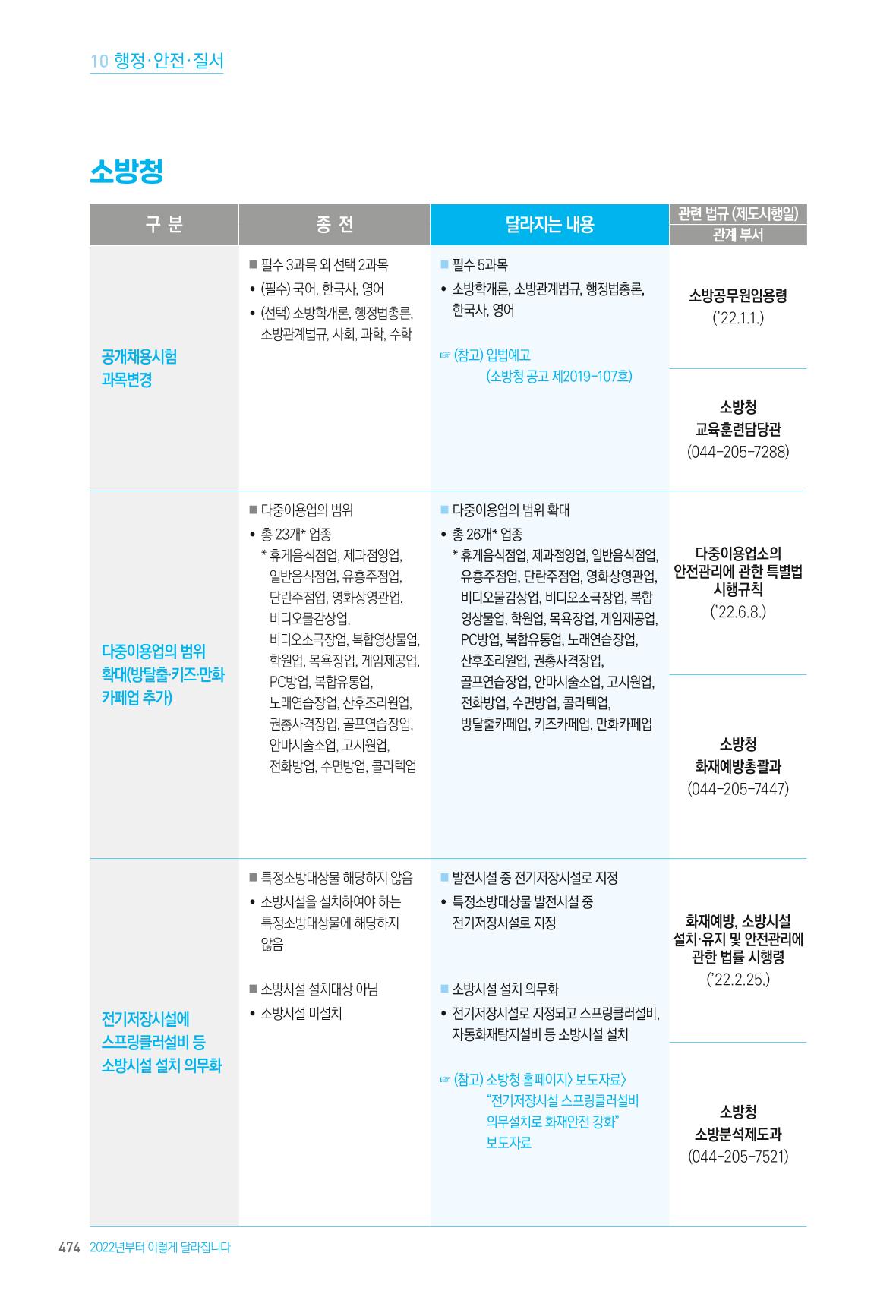 2022년부터 이렇게 달라집니다. 512페이지