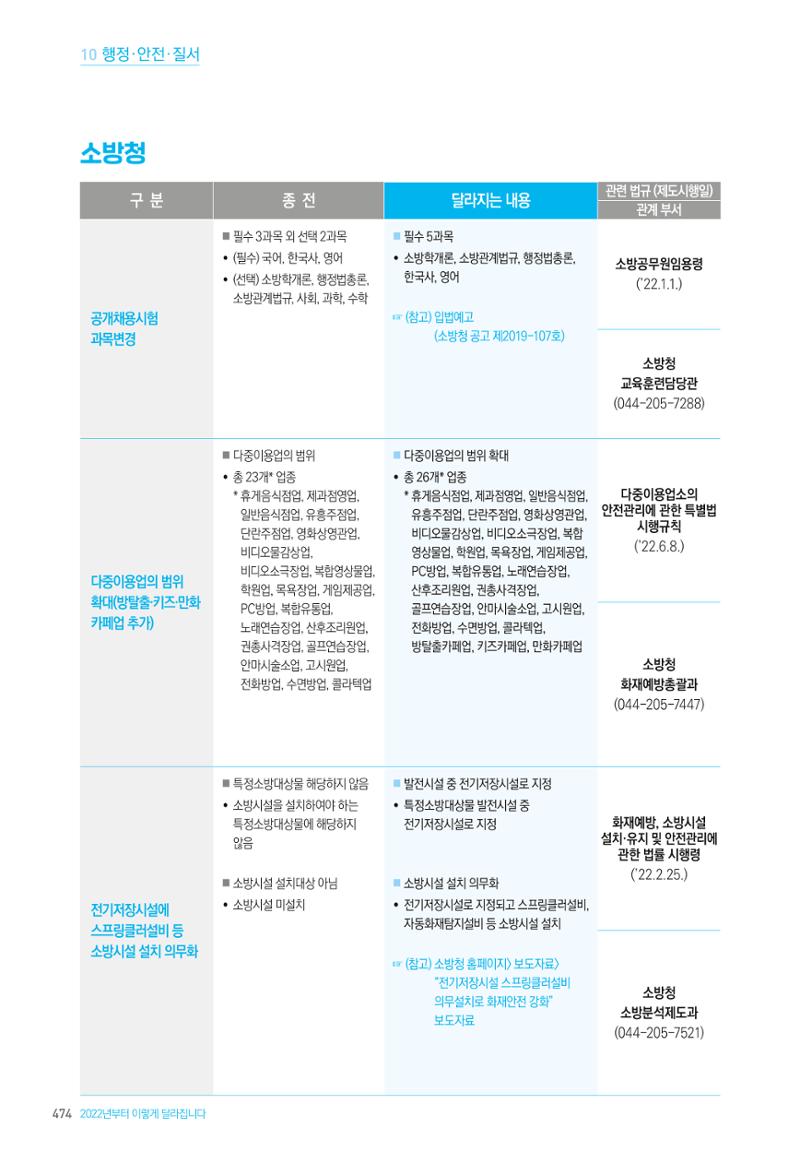 2022년부터 이렇게 달라집니다. 512페이지