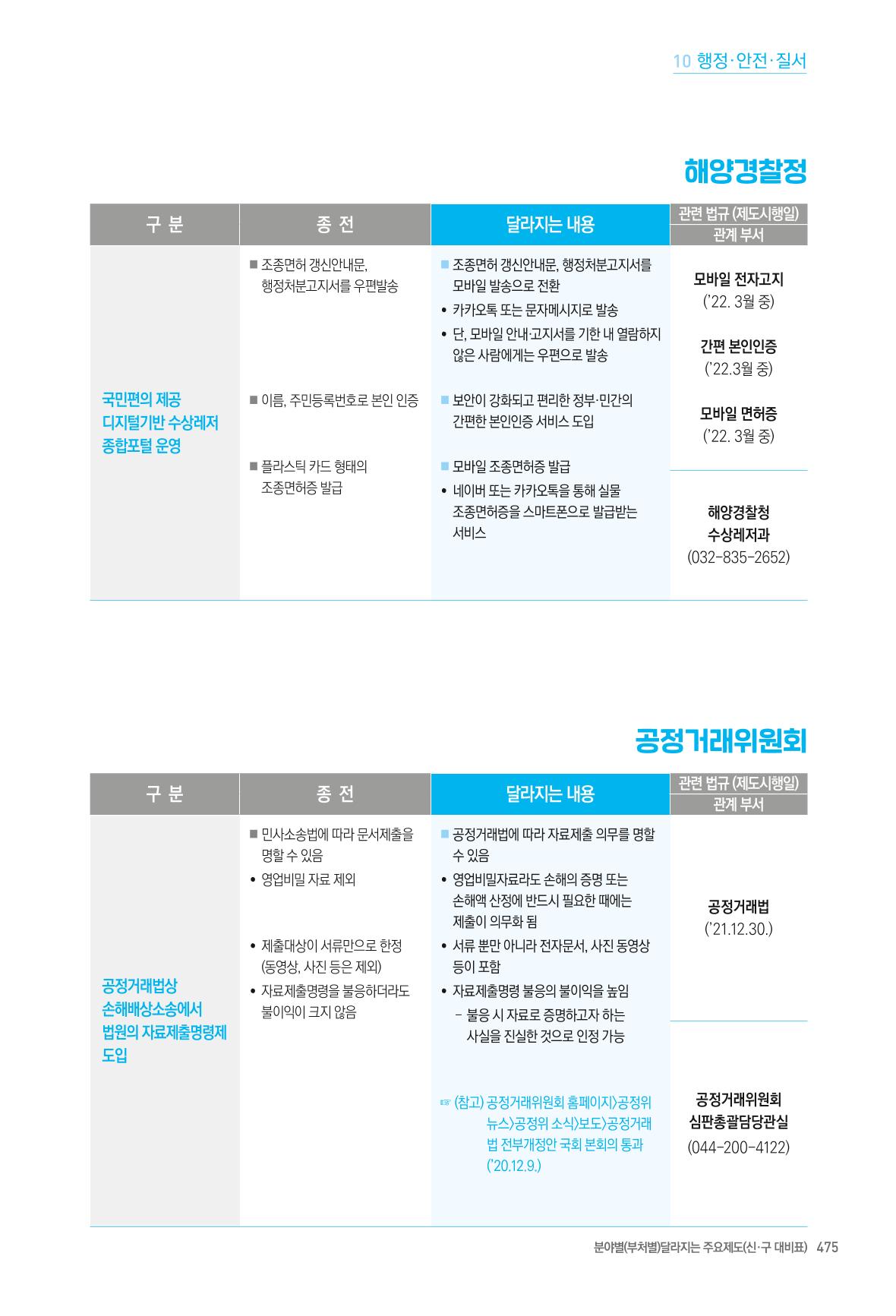 2022년부터 이렇게 달라집니다. 513페이지