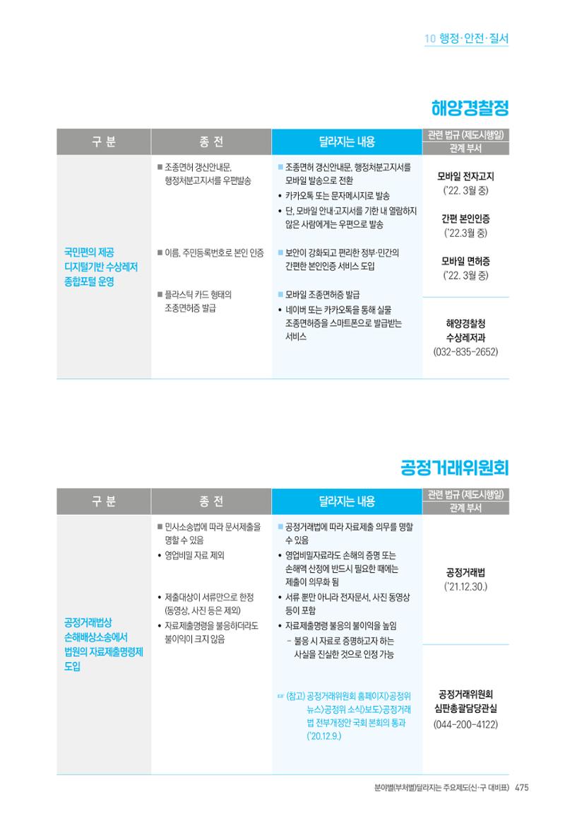 2022년부터 이렇게 달라집니다. 513페이지