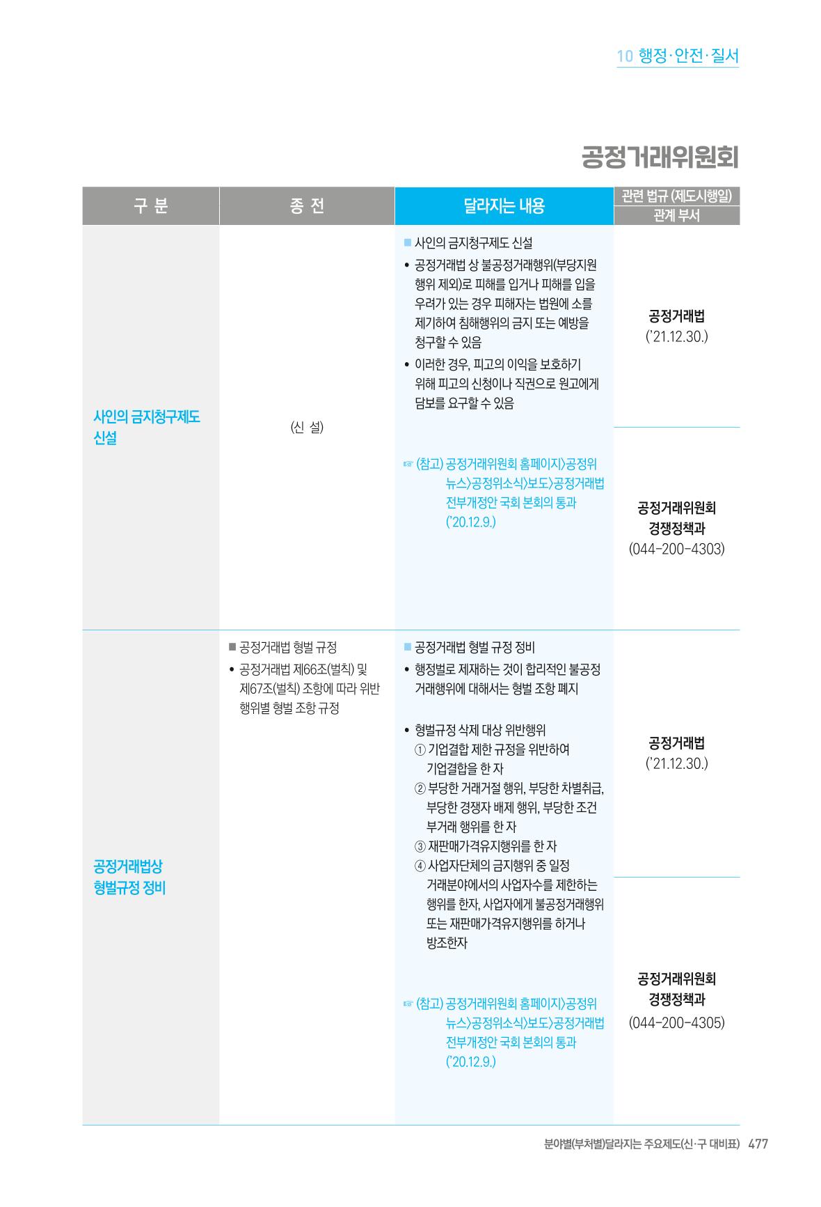 2022년부터 이렇게 달라집니다. 515페이지